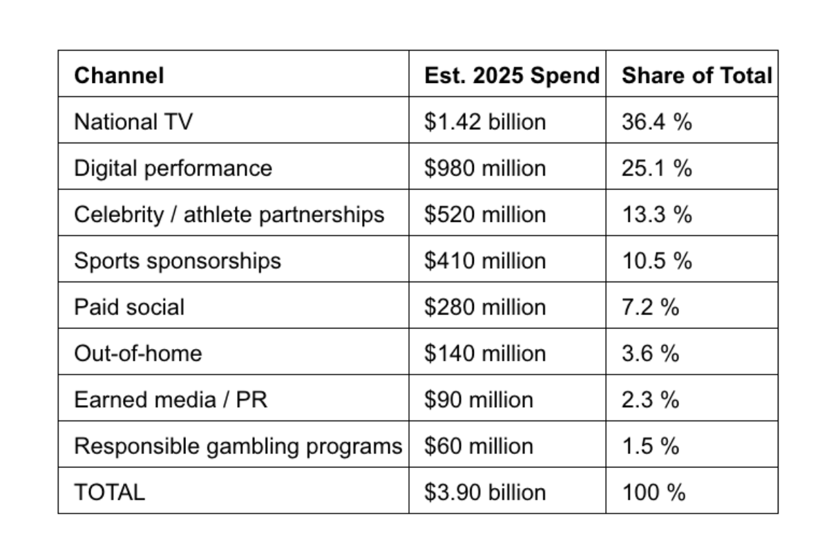 5WPR Releases Inaugural Gaming Trust Index